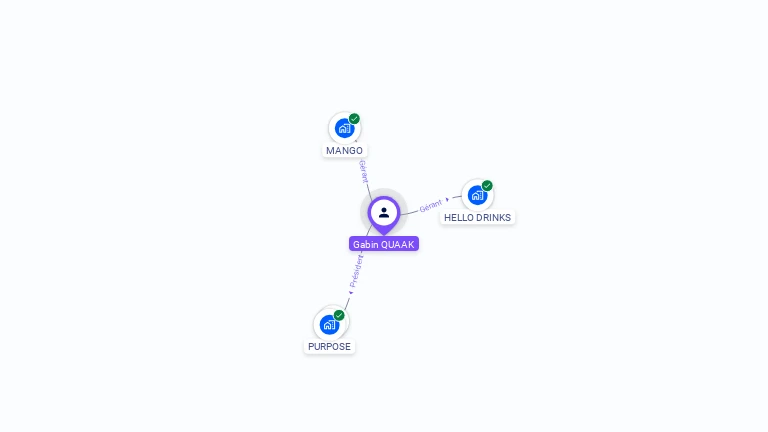 Cartographie gratuite de Gabin QUAAK