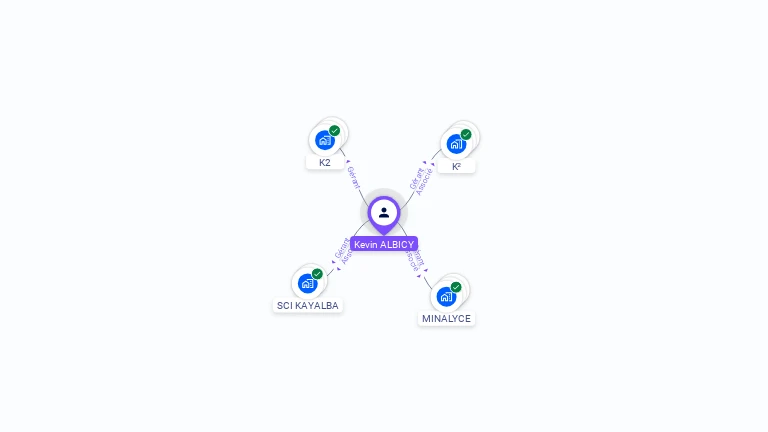 Cartographie gratuite de Kevin ALBICY