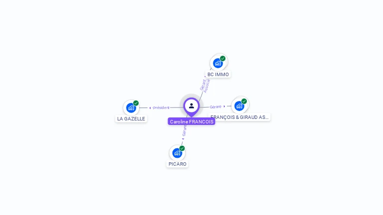 Cartographie gratuite de Caroline FRANCOIS