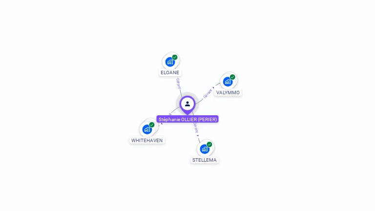 Cartographie gratuite de Stéphanie OLLIER