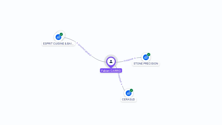 Cartographie gratuite de Fabien CARRIO