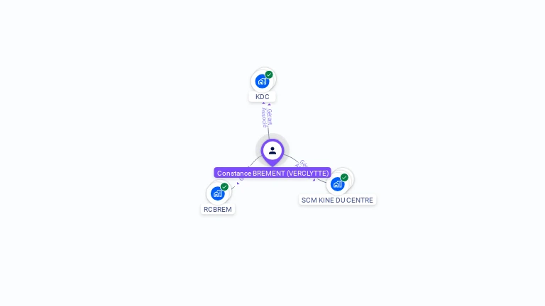 Cartographie gratuite de Constance BREMENT