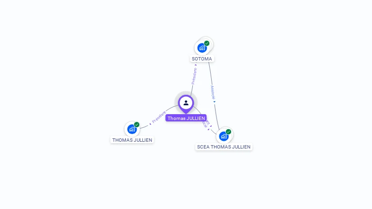 Cartographie gratuite de Thomas JULLIEN