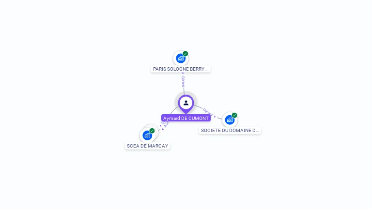 Cartographie gratuite d'Aymard DE CUMONT