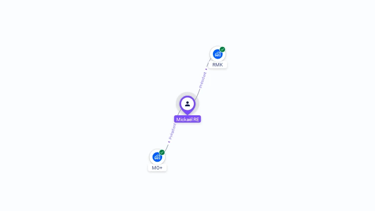 Cartographie gratuite de Mickael RE