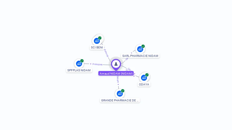 Cartographie gratuite d'Arnaud NIDAM