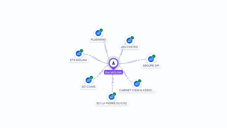 Cartographie gratuite d'Eric MOLINA