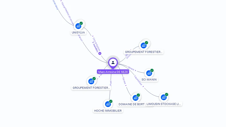 Cartographie gratuite de Marc-Antoine DE SEZE