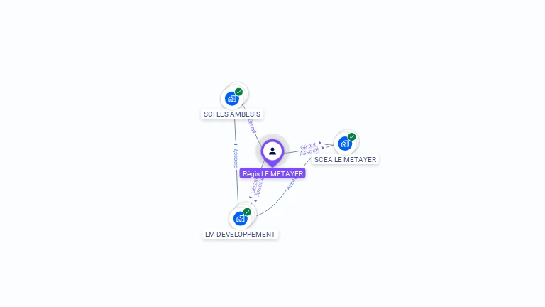 Cartographie gratuite de Rgis LE METAYER