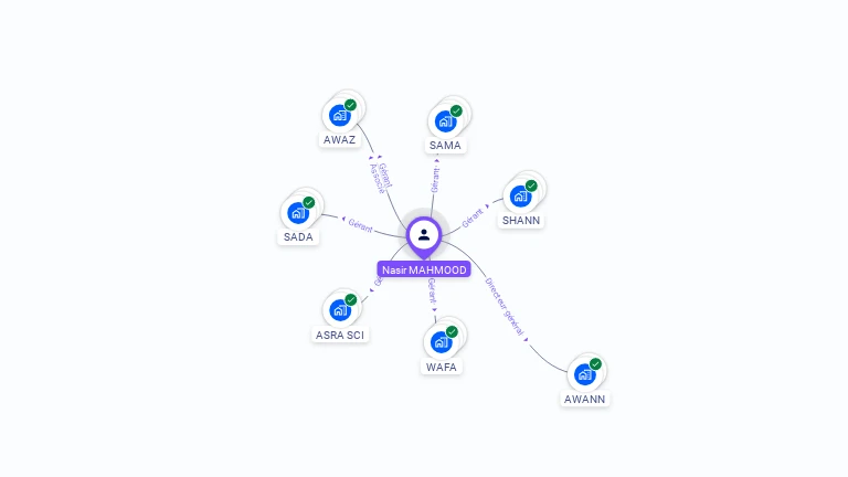 Cartographie gratuite de Nasir MAHMOOD
