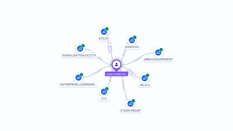 Cartographie gratuite de Victor DURIVAL