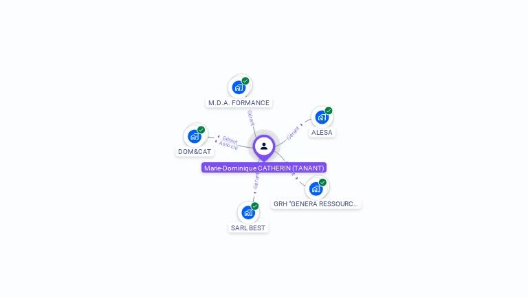 Cartographie gratuite de Marie-Dominique CATHERIN