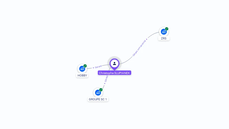 Cartographie gratuite de Christophe SLUPIANEK