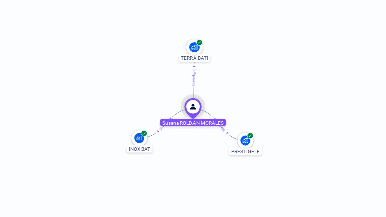 Cartographie gratuite de Susana ROLDAN MORALES