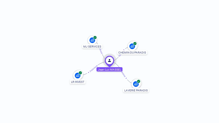 Cartographie gratuite de Jean-Luc MASSEL