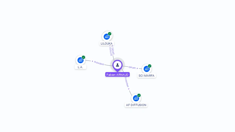 Cartographie gratuite de Fabien ARNAUD