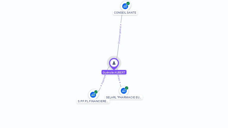 Cartographie gratuite de Gunole AUBERT