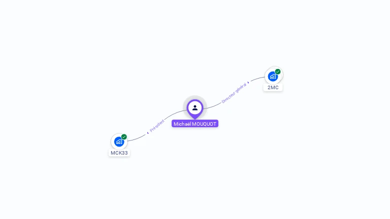 Cartographie gratuite de Michaël MOUQUOT