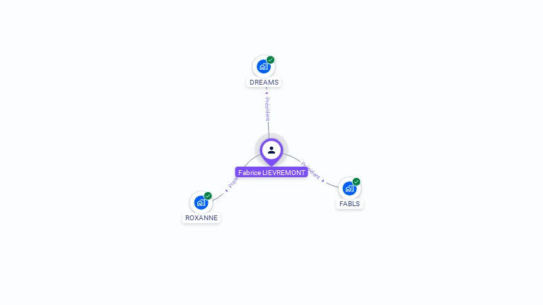 Cartographie gratuite de Fabrice LIEVREMONT