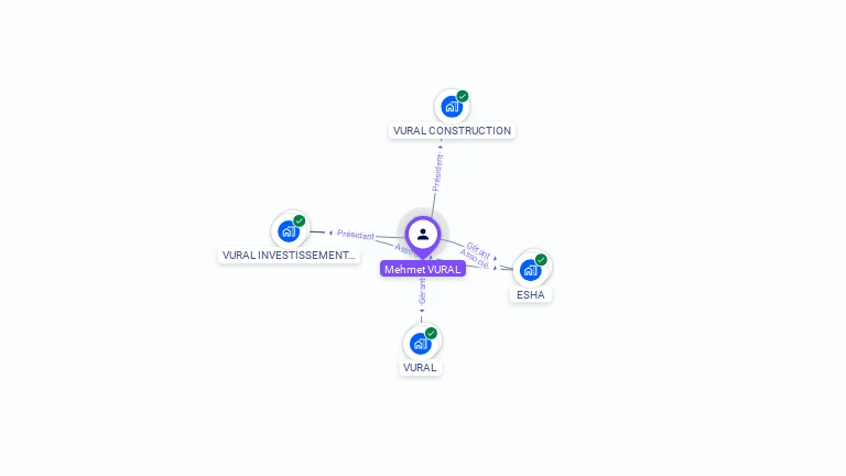 Cartographie gratuite de Mehmet VURAL