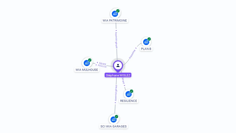 Cartographie gratuite de St�phane WISLEZ