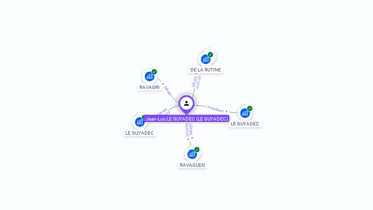 Cartographie gratuite de Jean-Luc LE GUYADEC