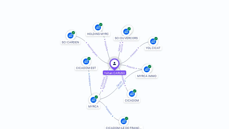 Cartographie gratuite d'Yohan CARUSO