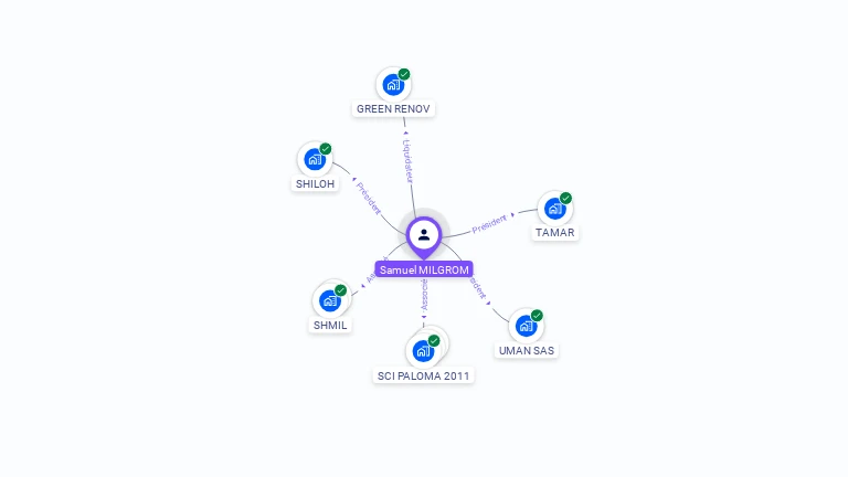 Cartographie gratuite de Samuel MILGROM