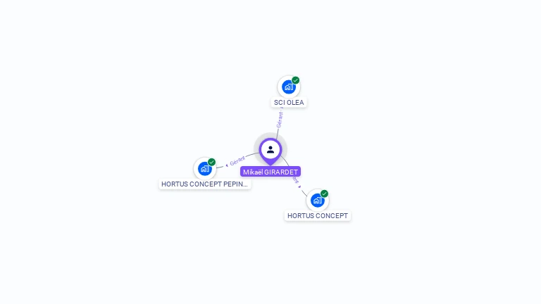 Cartographie gratuite de Mikaël GIRARDET