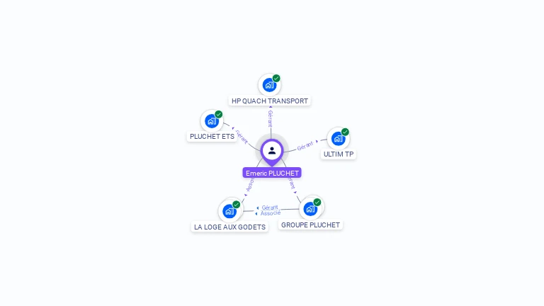 Cartographie gratuite d'Emeric PLUCHET