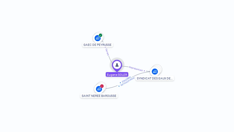 Cartographie gratuite d'Eugne SOLER