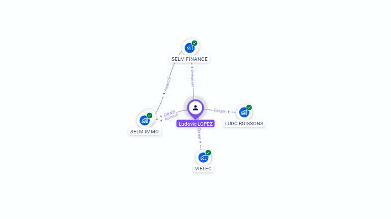 Cartographie gratuite de Ludovic LOPEZ