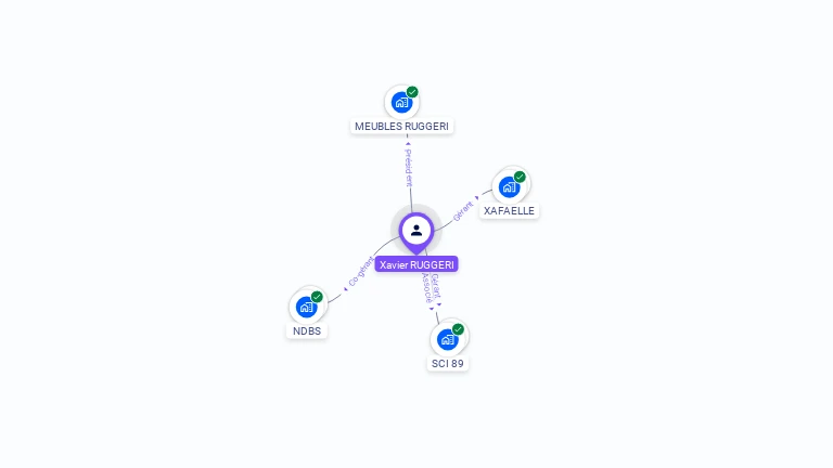 Cartographie gratuite de Xavier RUGGERI