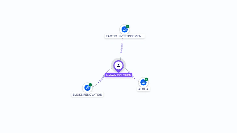 Cartographie gratuite d'Isabelle COLCHEN