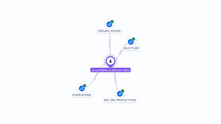 Cartographie gratuite d'Anne LE NEN