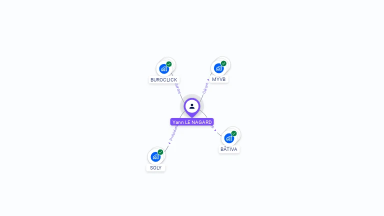 Cartographie gratuite d'Yann LE NAGARD