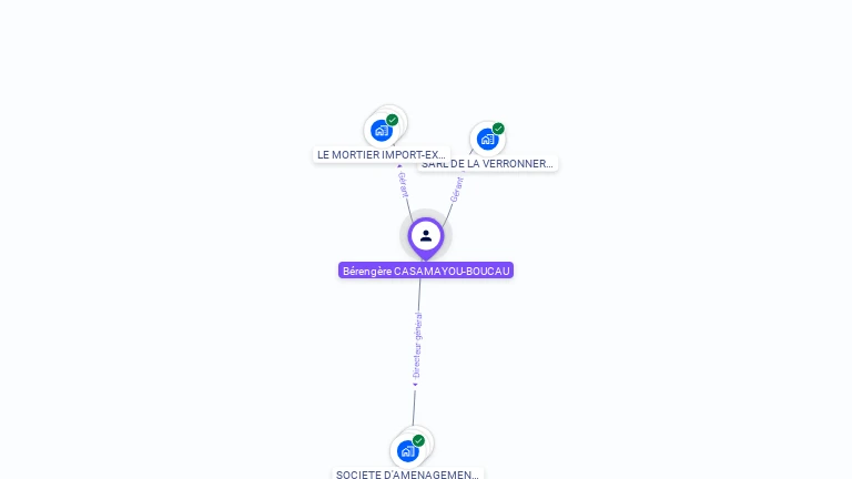 Cartographie gratuite de B�reng�re CASAMAYOU-BOUCAU