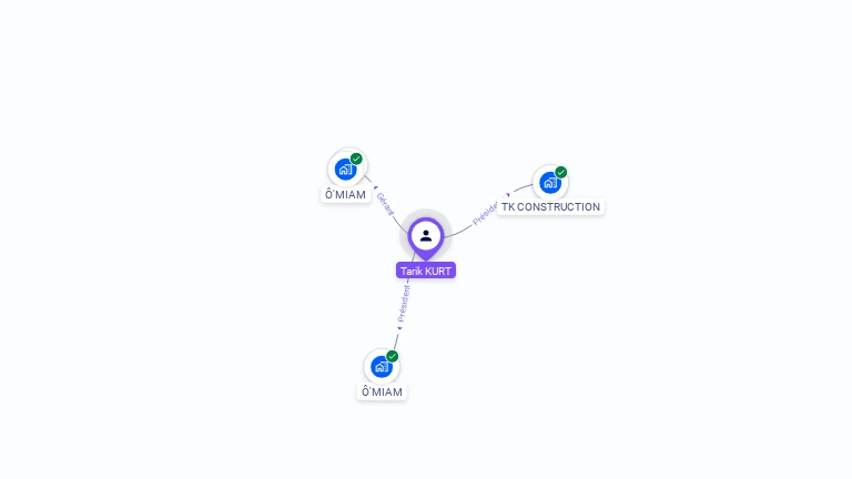 Cartographie gratuite de Tarik KURT