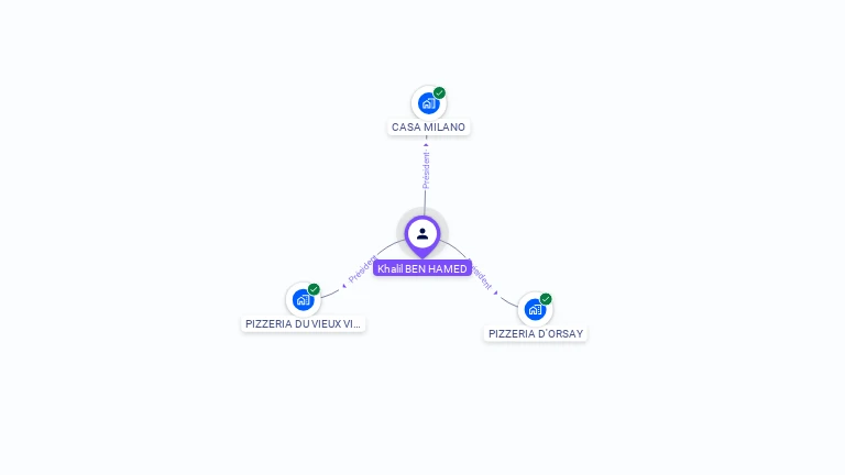 Cartographie gratuite de Khalil BEN HAMED