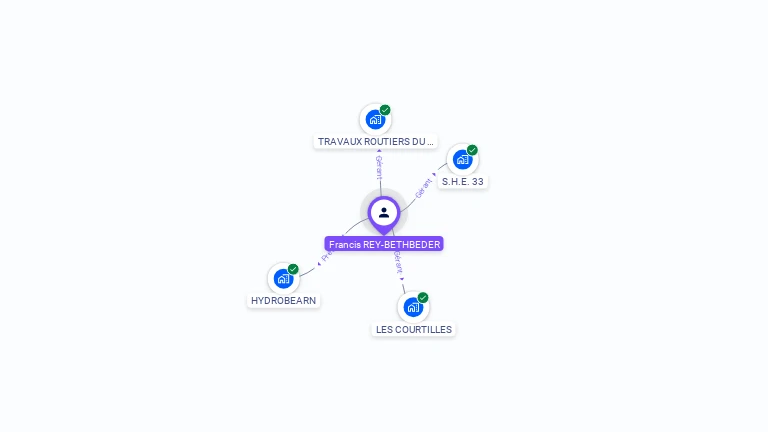 Cartographie gratuite de Francis REY-BETHBEDER