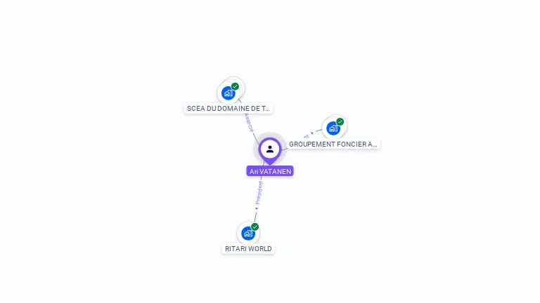 Cartographie gratuite d'Ari VATANEN