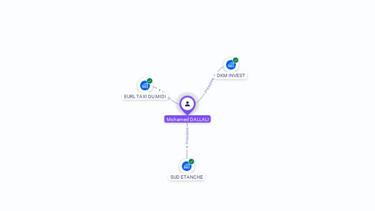 Cartographie gratuite de Mohamed DALLALI