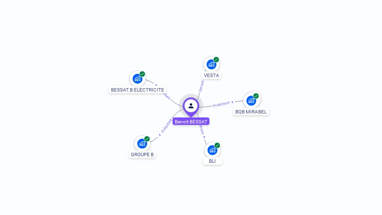 Cartographie gratuite de Benoît BESSAT