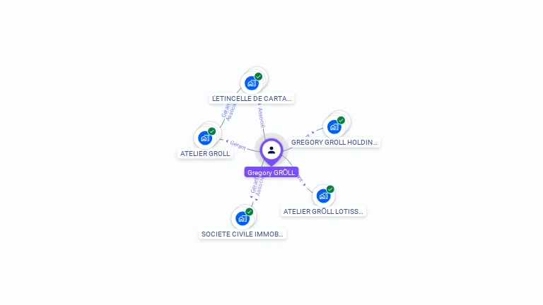 Cartographie gratuite de Gr�gory GR�LL