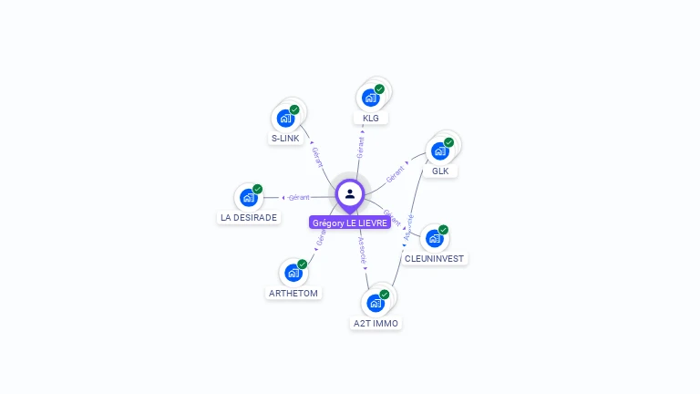 Cartographie gratuite de Grégory LE LIEVRE