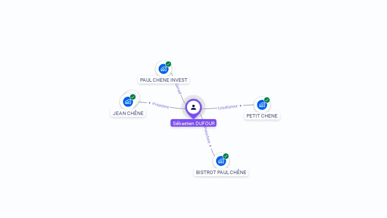 Cartographie gratuite de S�bastien DUFOUR