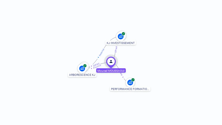 Cartographie gratuite de Mourad MOUSSAOUI