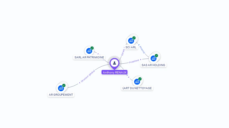 Cartographie gratuite d'Anthony RENAUX