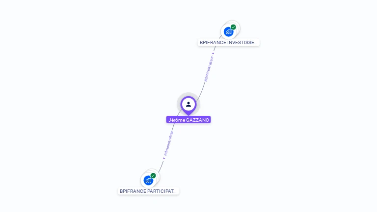 Cartographie gratuite de Jrme GAZZANO