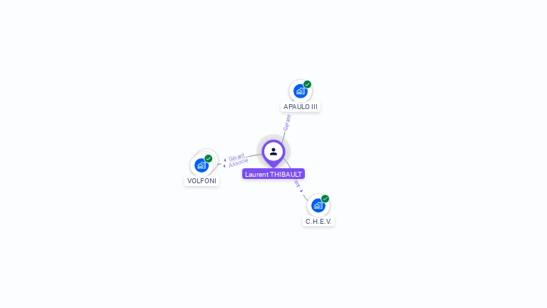 Cartographie gratuite de Laurent THIBAULT